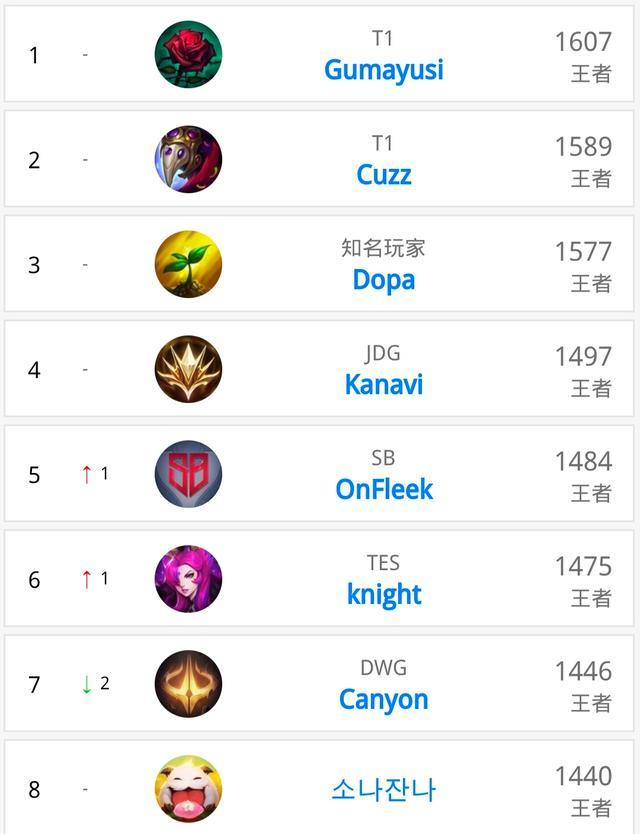 送上祝贺 送上祝贺